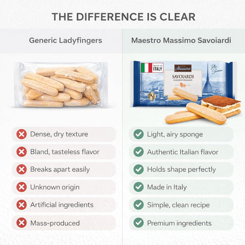 Maestro Massimo Savoiardi Original Italian Ladyfingers, Product of Italy, Premium Lady Fingers Snack, Italian Cookies fo